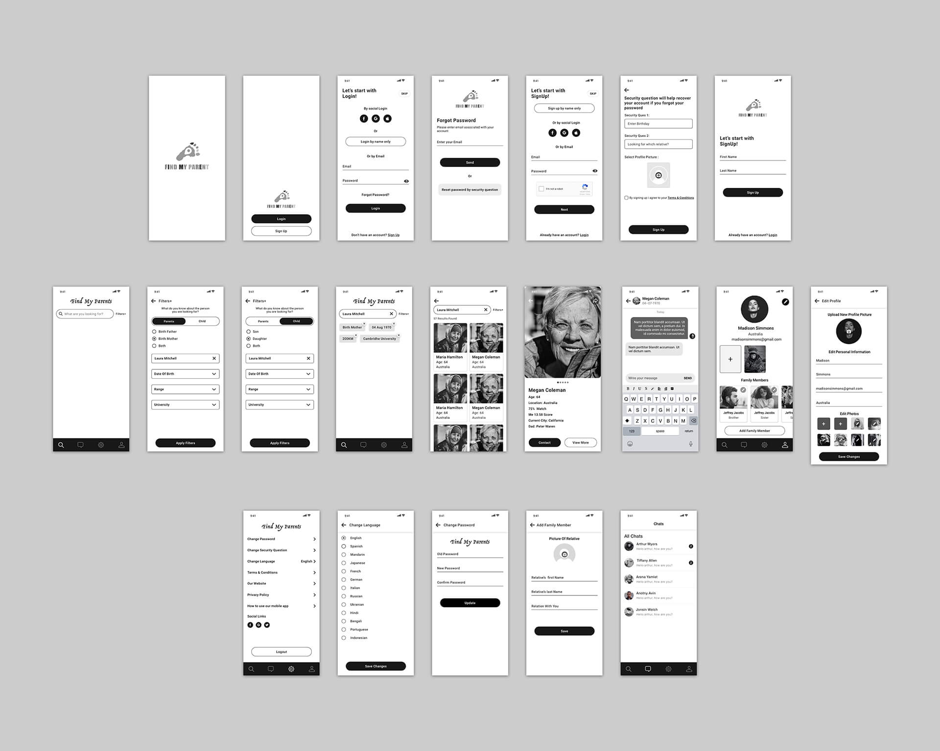 Wireframe Design Service And Solutions By ChicMic